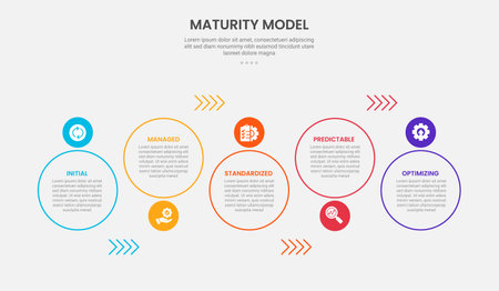 maturity model infographic outline style with 5 point template with big circle up and down with arrow line direction for slide presentation vectorのイラスト素材