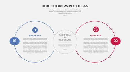 blue ocean vs red ocean business infographic outline style with 2 point comparison template with big circle side by side for slide presentation vectorのイラスト素材