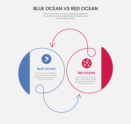 blue ocean vs red ocean business infographic outline style with 2 point comparison template with big circle and swirl line arrow for slide presentation vectorのイラスト素材