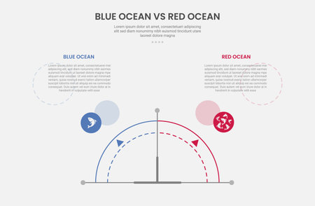 blue ocean vs red ocean business infographic outline style with 2 point comparison template with half circle gauge speedometer shape for slide presentation vectorのイラスト素材