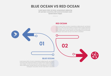 blue ocean vs red ocean business infographic outline style with 2 point comparison template with creative arrow shape opposite direction for slide presentation vectorのイラスト素材