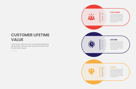 clv customer lifetime value infographic outline style with big circle stacking on vertical layout 3 point template with for slide presentation vectorのイラスト素材