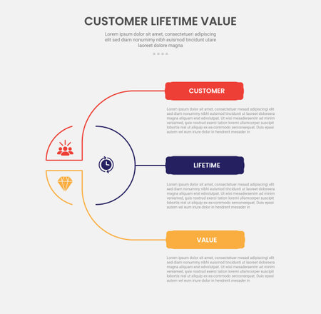 clv customer lifetime value infographic outline style with creative circle and link connection spreading 3 point template with for slide presentation vectorのイラスト素材