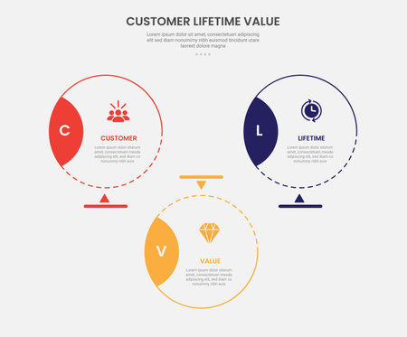 clv customer lifetime value infographic outline style with big circle with badge on side with triangle structure 3 point template with for slide presentation vectorのイラスト素材
