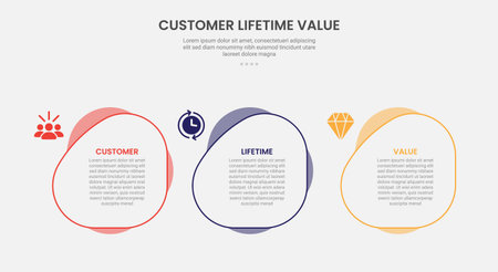 clv customer lifetime value infographic outline style with fluid circle on horizontal direction 3 point template with for slide presentation vectorのイラスト素材