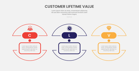 clv customer lifetime value infographic outline style with half slice circle separated 3 point template with for slide presentation vectorのイラスト素材