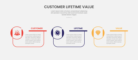 clv customer lifetime value infographic outline style with creative box container with circle icon on edge 3 point template with for slide presentation vectorのイラスト素材