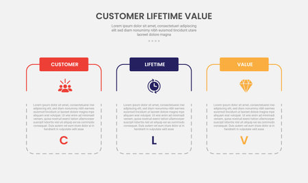 clv customer lifetime value infographic outline style with slice table box container with dotted line 3 point template with for slide presentation vectorのイラスト素材