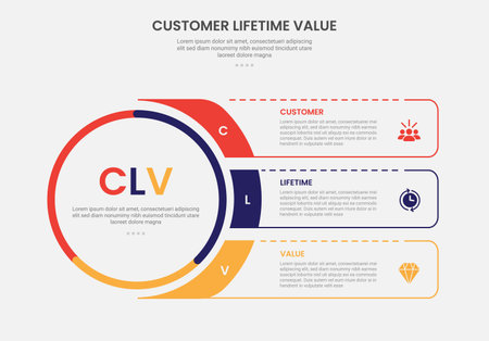 clv customer lifetime value infographic outline style with big circle and fluid rectangle box container 3 point template with for slide presentation vectorのイラスト素材