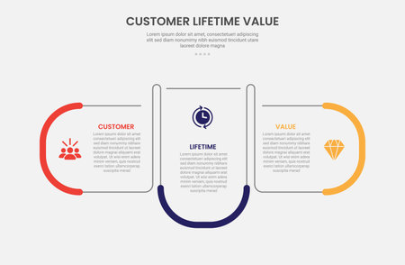 clv customer lifetime value infographic outline style with round rectangle container box with opposite direction 3 point template with for slide presentation vectorのイラスト素材