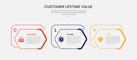 clv customer lifetime value infographic outline style with creative hexagon box on horizontal direction 3 point template with for slide presentation vectorのイラスト素材