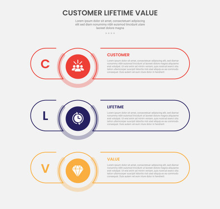 clv customer lifetime value infographic outline style with long round rectangle shape with stack vertical layout 3 point template with for slide presentation vectorのイラスト素材