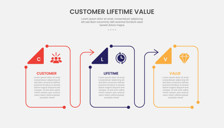 clv customer lifetime value infographic outline style with creative box container with triangle badge and arrow line 3 point template with for slide presentation vectorのイラスト素材