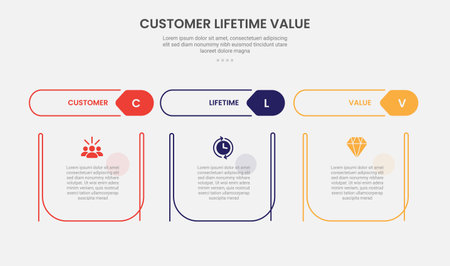 clv customer lifetime value infographic outline style with creative table with separate header title 3 point template with for slide presentation vectorのイラスト素材