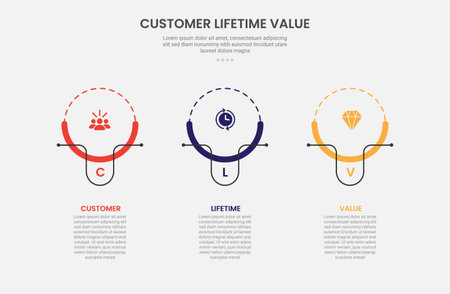 clv customer lifetime value infographic outline style with creative circle with line accessories on horizontal layout structure 3 point template with for slide presentation vectorのイラスト素材
