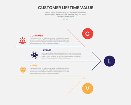clv customer lifetime value infographic outline style with big arrow shape structure 3 point template with for slide presentation vectorのイラスト素材