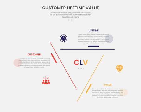clv customer lifetime value infographic outline style with creative triangle shape on center for cycle circular content 3 point template with for slide presentation vectorのイラスト素材