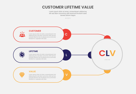 clv customer lifetime value infographic outline style with round rectangle container connection with big circle 3 point template with for slide presentation vectorのイラスト素材