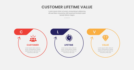 clv customer lifetime value infographic outline style with big circle with arrow edge and header badge on top 3 point template with for slide presentation vectorのイラスト素材