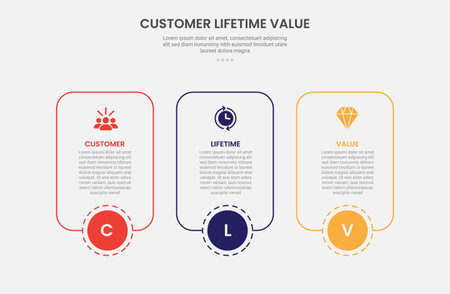 clv customer lifetime value infographic outline style with round rectangle container box with circle center at bottom 3 point template with for slide presentation vectorのイラスト素材
