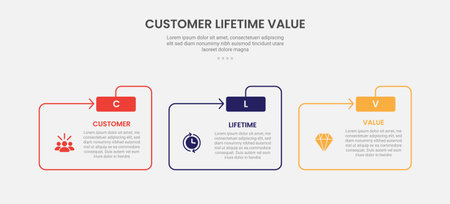 clv customer lifetime value infographic outline style with folder shape and arrow line 3 point template with for slide presentation vectorのイラスト素材