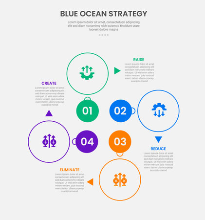 Blue ocean strategy infographic outline style with 4 point template with circle base for cycle circular on center for slide presentation vectorのイラスト素材