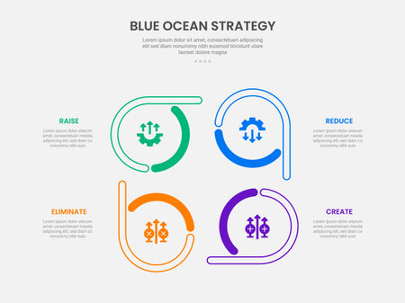 Blue ocean strategy infographic outline style with 4 point template with creative circle on cycle circular direction for slide presentation vectorのイラスト素材