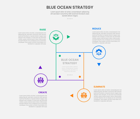 Blue ocean strategy infographic outline style with 4 point template with cycle and circular shape on square base with circle edge for slide presentation vectorのイラスト素材