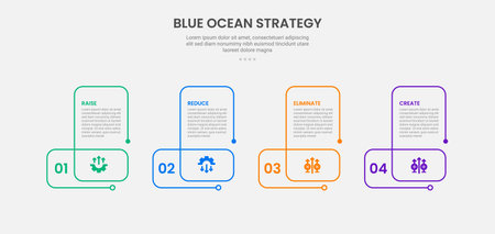 Blue ocean strategy infographic outline style with 4 point template with creative line circular shape for slide presentation vectorのイラスト素材