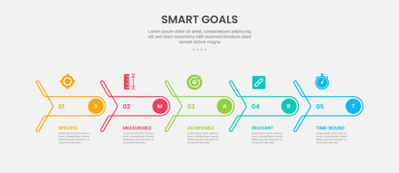 SMART goals infographic outline style with 5 point template with creative arrow with round edge on horizontal timeline style for slide presentation vectorのイラスト素材