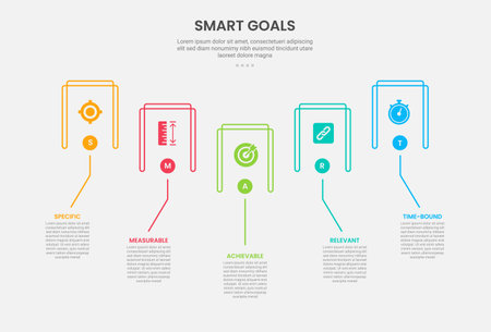 SMART goals infographic outline style with 5 point template with open rectangle box with line pointing description for slide presentation vectorのイラスト素材