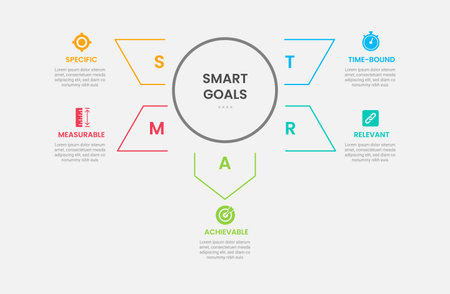SMART goals infographic outline style with 5 point template with big circle and arrow spreading around for slide presentation vectorのイラスト素材