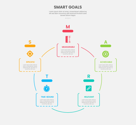 SMART goals infographic outline style with 5 point template withround rectangle box on cycle circular circle base for slide presentation vectorのイラスト素材