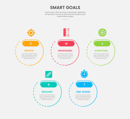 SMART goals infographic outline style with 5 point template with big circle dotted line combination for slide presentation vectorのイラスト素材