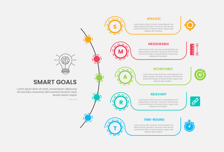 SMART goals infographic outline style with 5 point template with long half circle line with dotted circle line point for slide presentation vectorのイラスト素材