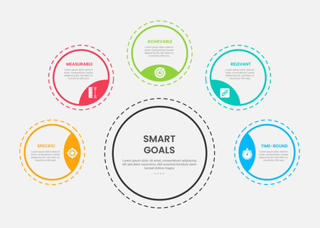 SMART goals infographic outline style with 5 point template with big circle and small circle spreading around with dotted line for slide presentation vectorのイラスト素材