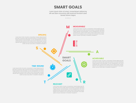SMART goals infographic outline style with 5 point template with for slide presentation vector star shape with line and circle structure vectorのイラスト素材