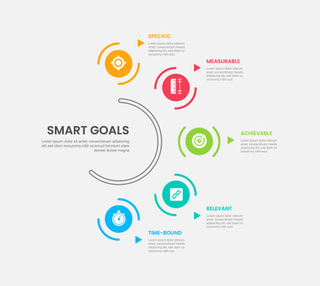SMART goals infographic outline style with 5 point template with circular object on half circle base line for slide presentation vectorのイラスト素材
