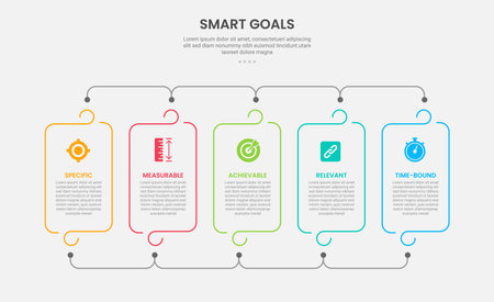 SMART goals infographic outline style with 5 point template with round container box with line connection for slide presentation vectorのイラスト素材