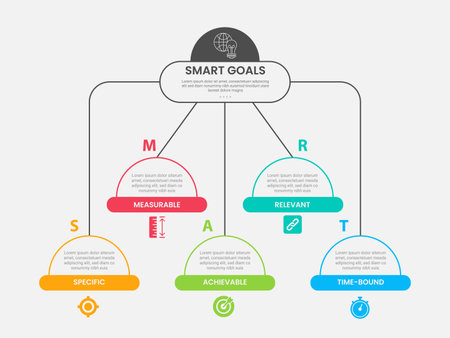 SMART goals infographic outline style with 5 point template with half circle line structure with round footer badge for slide presentation vectorのイラスト素材