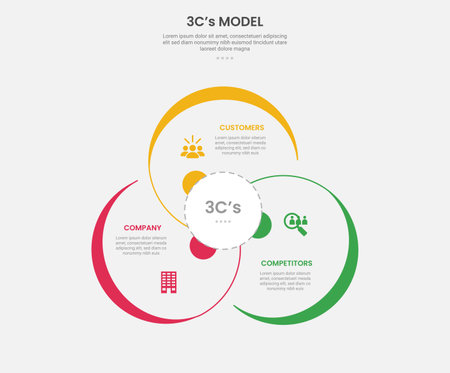 3cs model framework infographic outline style with 3 point template with big circle cycle circular for slide presentation vectorのイラスト素材