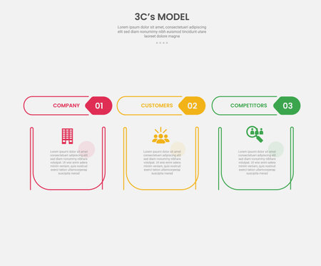3cs model framework infographic outline style with 3 point template with creative table with separate header title for slide presentation vectorのイラスト素材