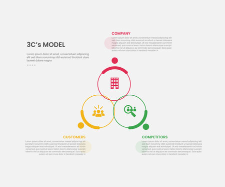 3cs model framework infographic outline style with 3 point template with big circle cycle circular create triangle pyramid for slide presentation vectorのイラスト素材