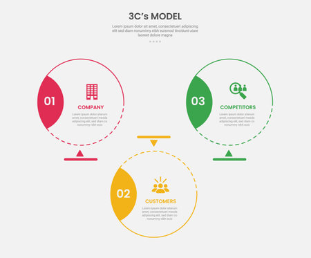 3cs model framework infographic outline style with 3 point template with big circle with badge on side with triangle structure for slide presentation vectorのイラスト素材