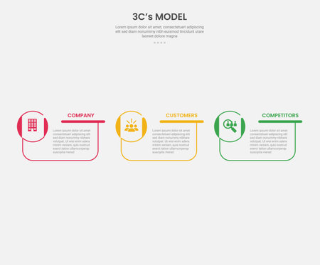 3cs model framework infographic outline style with 3 point template with creative box container with circle icon on edge for slide presentation vectorのイラスト素材