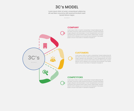 3cs model framework infographic outline style with 3 point template with half circle shape like fan shape for slide presentation vectorのイラスト素材