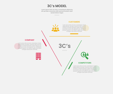 3cs model framework infographic outline style with 3 point template with for slide p creative triangle shape on center for cycle circular content resentation vectorのイラスト素材