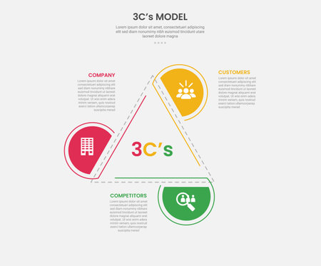 3cs model framework infographic outline style with 3 point template with creative triangle structure with half circle edge for slide presentation vectorのイラスト素材