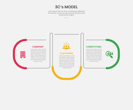 3cs model framework infographic outline style with 3 point template with round rectangle container box with opposite direction for slide presentation vectorのイラスト素材