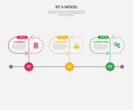 3cs model framework infographic outline style with 3 point template with timeline style with round container and arrow line for slide presentation vectorのイラスト素材